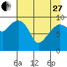 Tide chart for Snug Harbor, Knight Island, Alaska on 2023/04/27