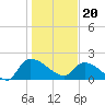Tide chart for Socastee Bridge, South Carolina on 2024/01/20