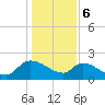Tide chart for Socastee Bridge, South Carolina on 2024/01/6