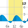 Tide chart for Socastee Bridge, South Carolina on 2024/03/12