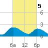 Tide chart for Socastee Bridge, South Carolina on 2024/03/5