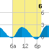 Tide chart for Socastee Bridge, South Carolina on 2024/05/6