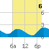 Tide chart for Socastee Bridge, South Carolina on 2025/06/6