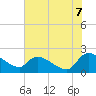 Tide chart for Socastee Bridge, South Carolina on 2025/06/7