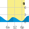 Tide chart for Socastee Bridge, South Carolina on 2025/06/9
