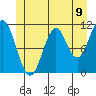 Tide chart for Soda Bay, Tlevak Strait, Alaska on 2021/06/9