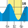Tide chart for Soda Bay, Alaska on 2023/03/16