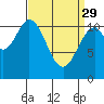 Tide chart for Soda Bay, Alaska on 2023/03/29