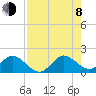 Tide chart for Soldier Key, Biscayne Bay, Florida on 2023/08/8