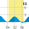 Tide chart for Soldier Key, Biscayne Bay, Florida on 2024/04/11
