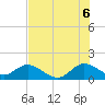 Tide chart for Soldier Key, Florida on 2025/07/6