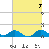 Tide chart for Soldier Key, Florida on 2025/07/7