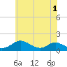 Tide chart for Solomons Island, Maryland on 2025/06/1