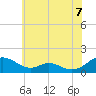 Tide chart for Solomons Island, Maryland on 2025/06/7