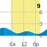 Tide chart for Solomons Island, Maryland on 2025/06/9