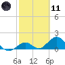 Tide chart for Sombrero Key, Hawk Channel, Florida on 2021/02/11