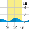 Tide chart for Sombrero Key, Hawk Channel, Florida on 2021/02/18