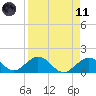 Tide chart for Sombrero Key, Hawk Channel, Florida on 2021/04/11