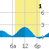 Tide chart for Sombrero Key, Hawk Channel, Florida on 2021/04/1