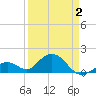 Tide chart for Sombrero Key, Hawk Channel, Florida on 2021/04/2