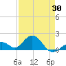 Tide chart for Sombrero Key, Hawk Channel, Florida on 2021/04/30