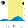 Tide chart for Sombrero Key, Hawk Channel, Florida on 2021/04/4