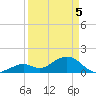 Tide chart for Sombrero Key, Hawk Channel, Florida on 2021/04/5