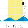 Tide chart for Sombrero Key, Hawk Channel, Florida on 2021/04/8