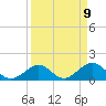 Tide chart for Sombrero Key, Hawk Channel, Florida on 2021/04/9