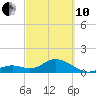 Tide chart for Sombrero Key, Hawk Channel, Florida on 2022/03/10