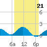 Tide chart for Sombrero Key, Hawk Channel, Florida on 2022/03/21