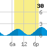 Tide chart for Sombrero Key, Hawk Channel, Florida on 2022/03/30