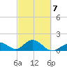 Tide chart for Sombrero Key, Hawk Channel, Florida on 2022/03/7