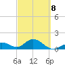 Tide chart for Sombrero Key, Hawk Channel, Florida on 2022/03/8