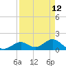 Tide chart for Sombrero Key, Hawk Channel, Florida on 2022/04/12