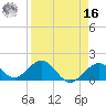 Tide chart for Sombrero Key, Hawk Channel, Florida on 2022/04/16