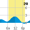 Tide chart for Sombrero Key, Hawk Channel, Florida on 2022/04/20