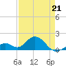 Tide chart for Sombrero Key, Hawk Channel, Florida on 2022/04/21