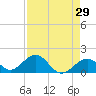 Tide chart for Sombrero Key, Hawk Channel, Florida on 2022/04/29