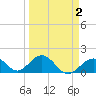 Tide chart for Sombrero Key, Hawk Channel, Florida on 2022/04/2