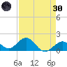 Tide chart for Sombrero Key, Hawk Channel, Florida on 2022/04/30