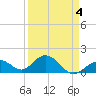 Tide chart for Sombrero Key, Hawk Channel, Florida on 2022/04/4