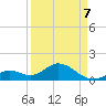 Tide chart for Sombrero Key, Hawk Channel, Florida on 2022/04/7