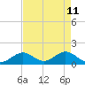 Tide chart for Sombrero Key, Hawk Channel, Florida on 2022/05/11