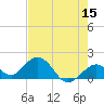 Tide chart for Sombrero Key, Hawk Channel, Florida on 2022/05/15