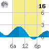 Tide chart for Sombrero Key, Hawk Channel, Florida on 2022/05/16