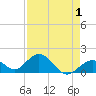 Tide chart for Sombrero Key, Hawk Channel, Florida on 2022/05/1
