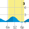 Tide chart for Sombrero Key, Hawk Channel, Florida on 2022/05/3