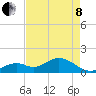 Tide chart for Sombrero Key, Hawk Channel, Florida on 2022/05/8