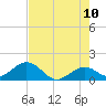 Tide chart for Sombrero Key, Hawk Channel, Florida on 2022/06/10